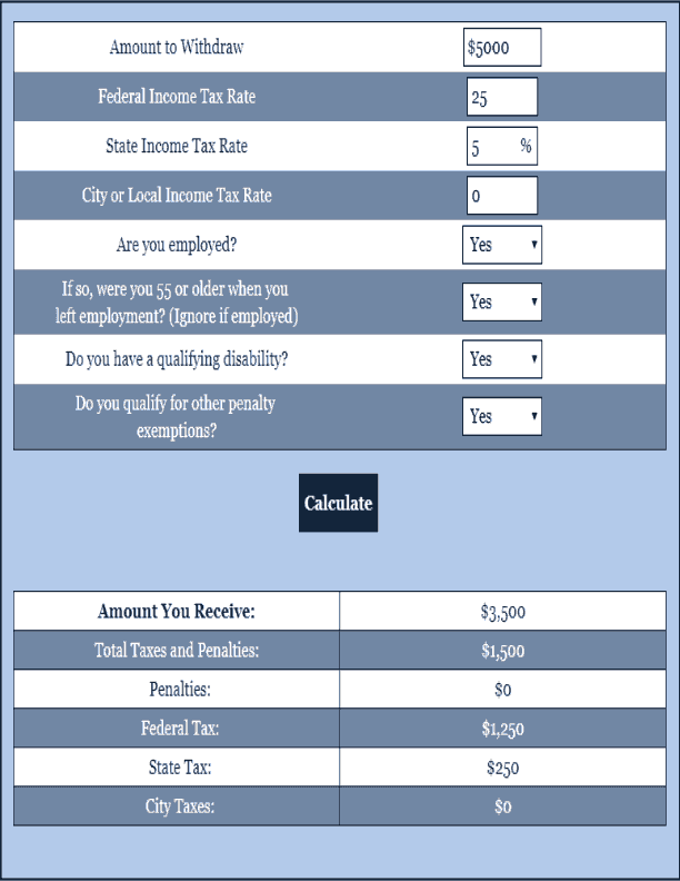 401K Early Withdrawal Calculator Retirement Calculator